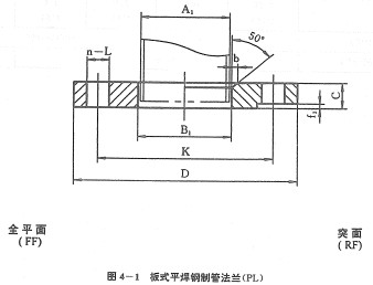 常用板式平焊钢制管法兰标准尺寸查询